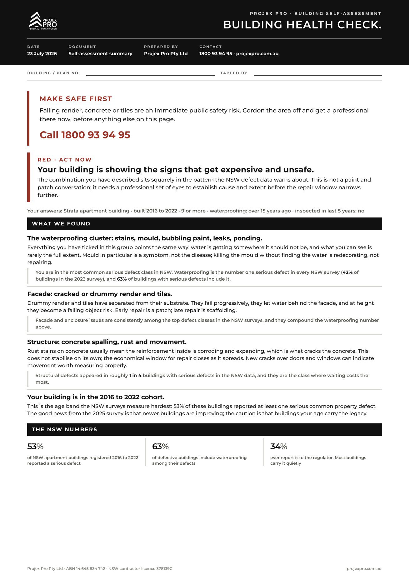 The Building Health Check printed AGM summary: letterhead, verdict, findings, the NSW numbers and suggested wording for the minutes