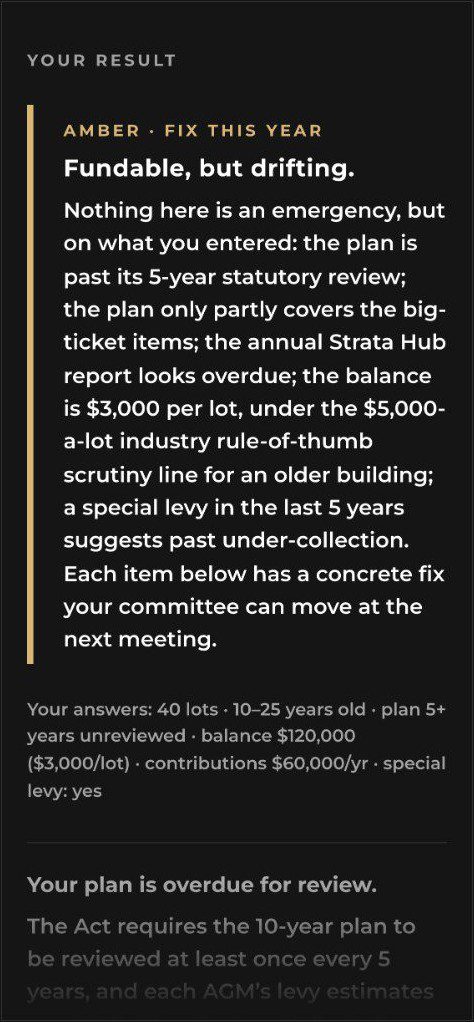 The Capital Works Fund Check: an amber verdict measuring a fund against the 10-year plan rules